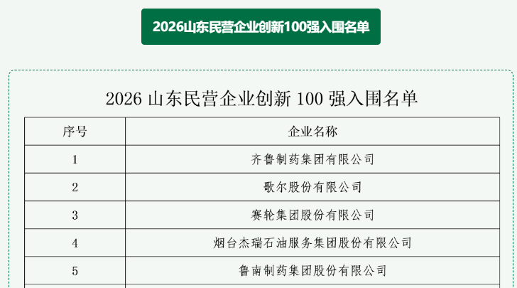 喜报！海利尔药业集团荣登2026山东民营企业创新100强！