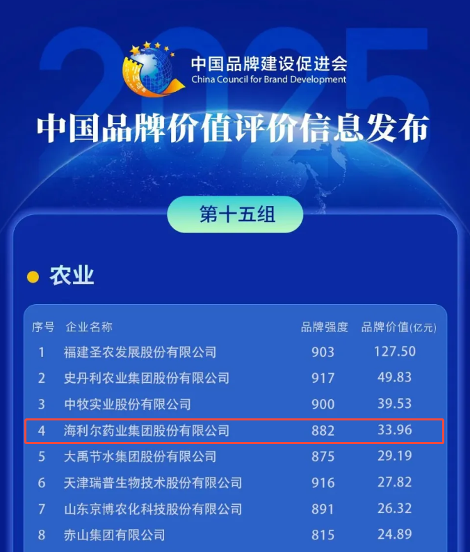 海利尔上榜“2025中国品牌价值评价信息”农业组榜单