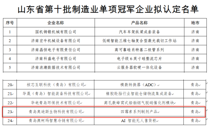 喜报！青岛奥迪斯生物科技有限公司入选第十批山东省制造业单项冠军企业